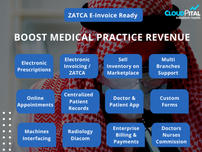 Top 4 Advanced Healthcare Providers and Staff Management Strategies In Hospital Software In Saudi Arabia