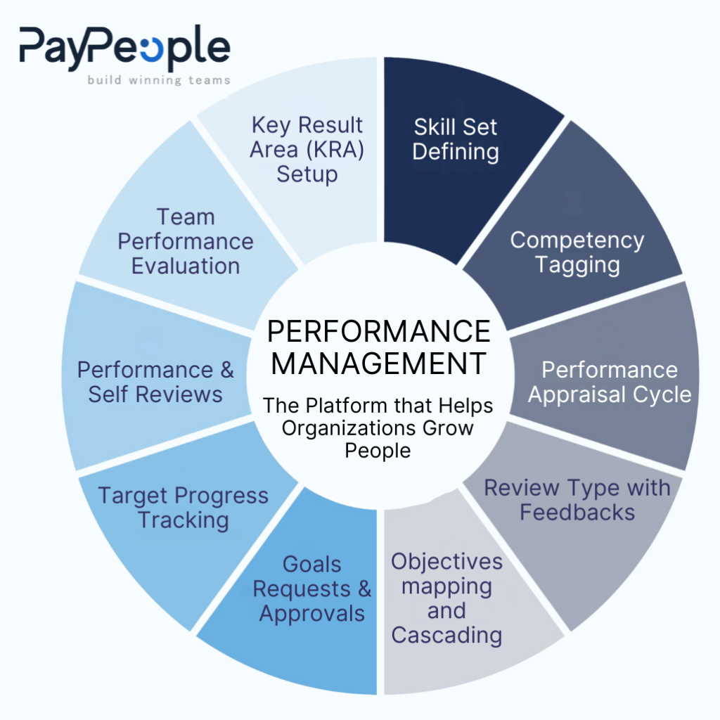 Performance Management Software