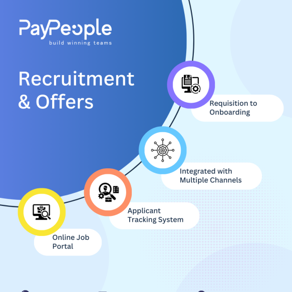 Recruitment Software in Pakistan